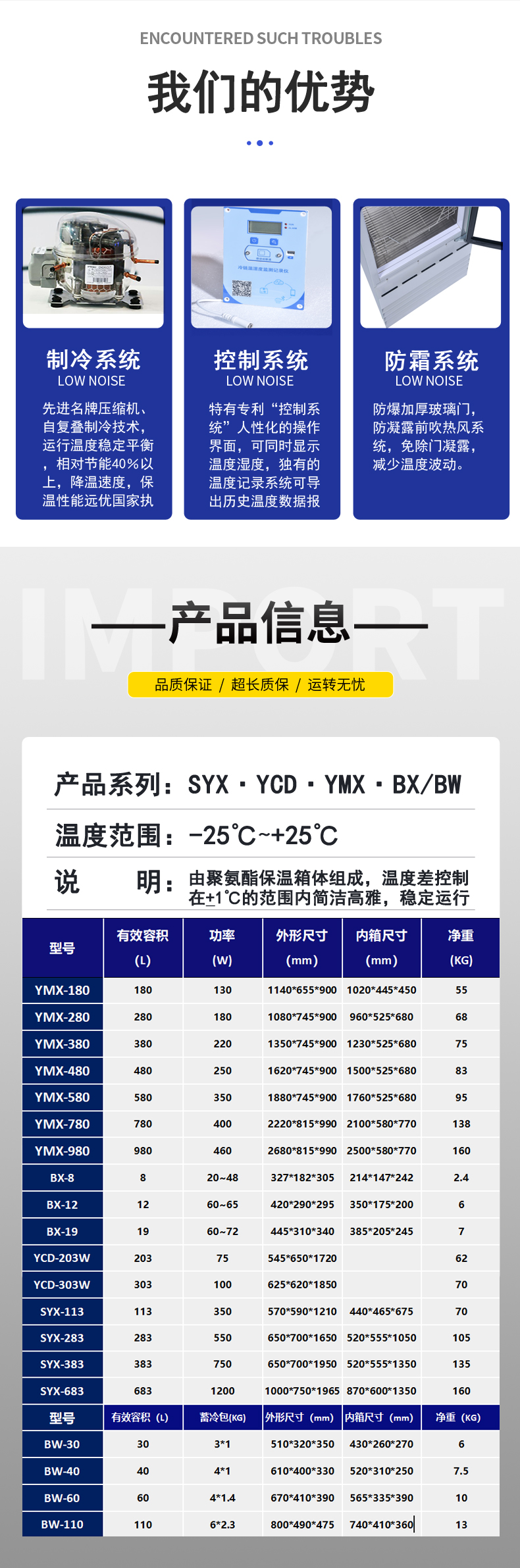YMX冷藏冰箱详情页3.jpg